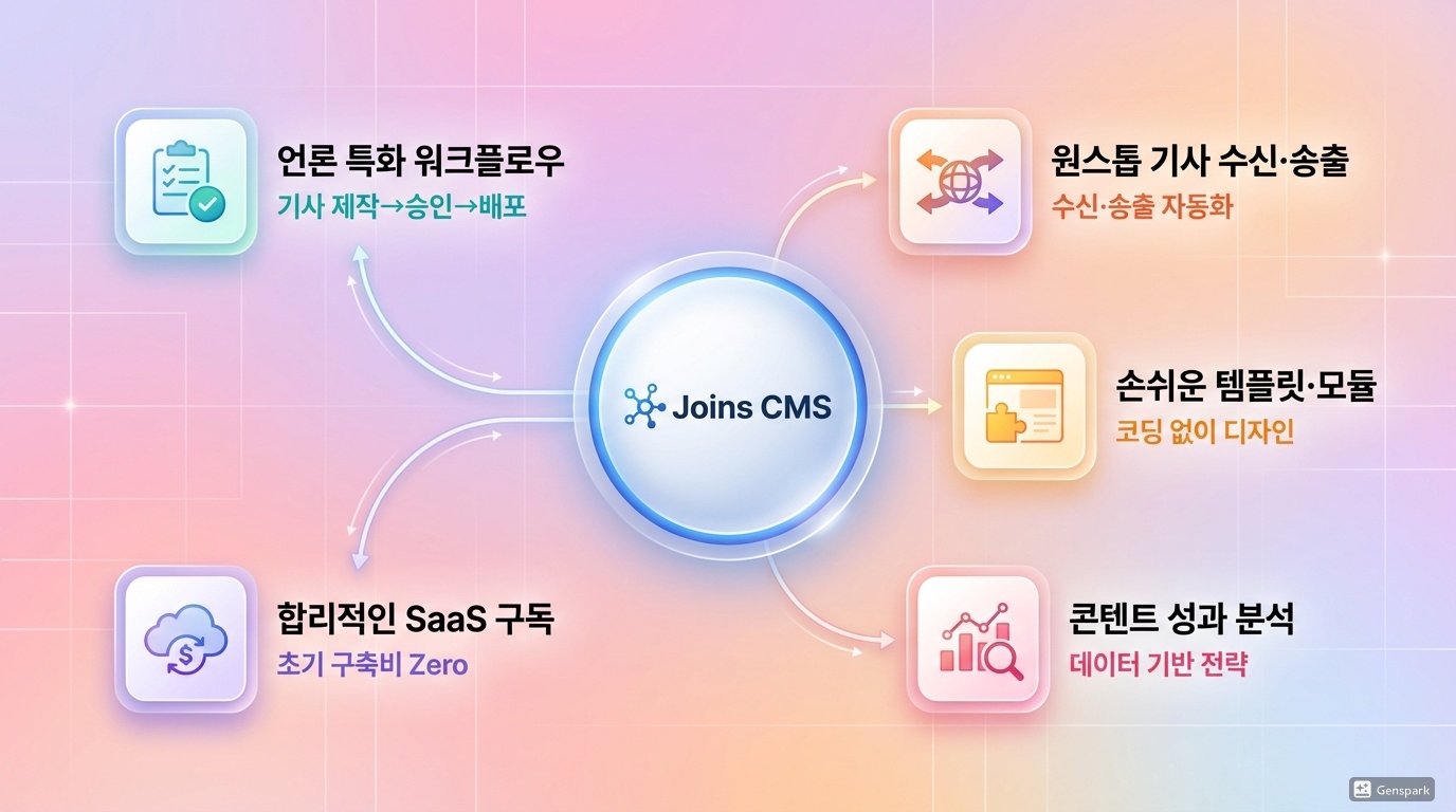 Joins CMS benefit