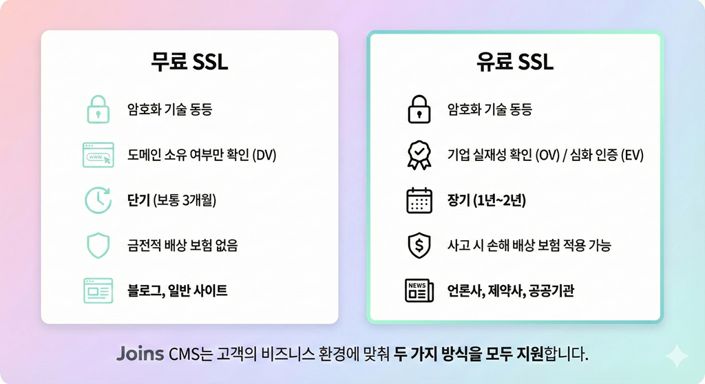 free-vs-paid-ssl-certificate-comparison-table